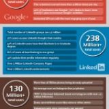 Tous les chiffres-clés des réseaux sociaux en 2013