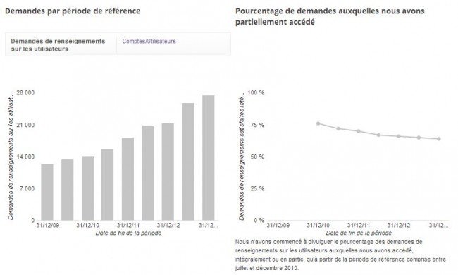 google-rapport-transparence-dcembre-2013-650x390