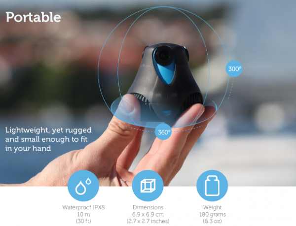 giroptic-360