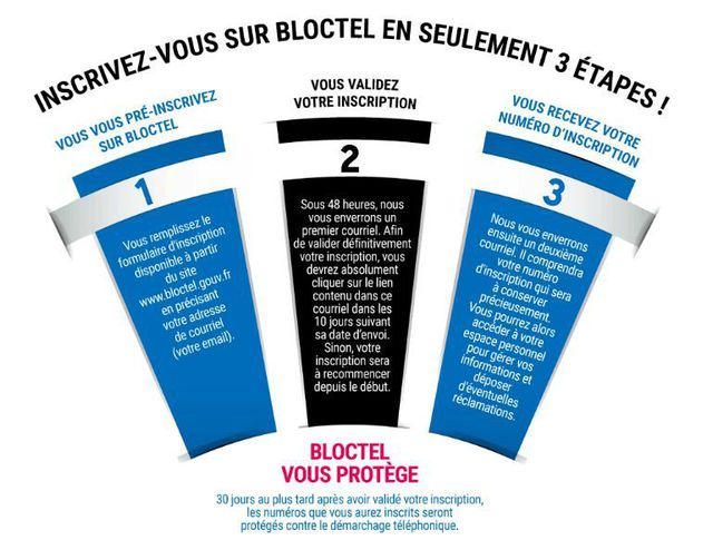 Inscription-Bloctel